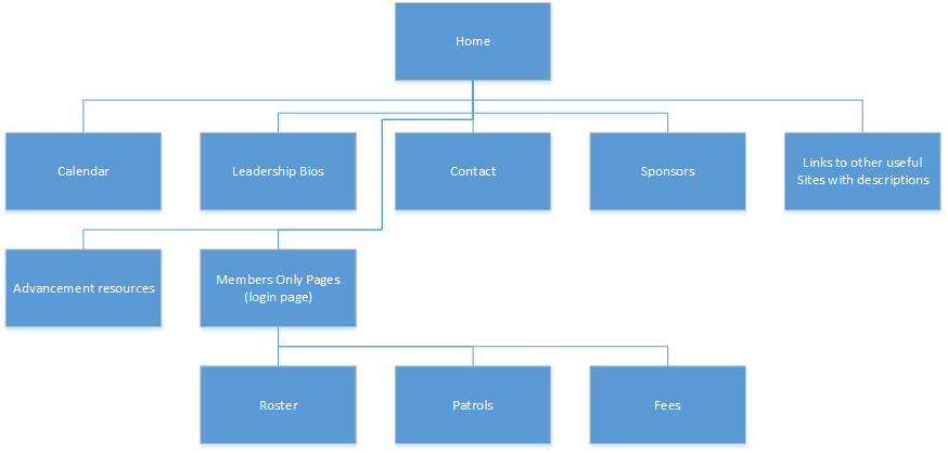 Site Map for BSA Troop 270
